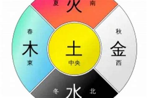 五行屬土的行業|五行属土的行业有哪些？